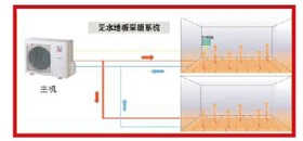 什么是無(wú)水地暖？無(wú)水地暖的優(yōu)點(diǎn)？